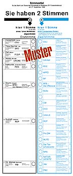 Stimmzettel