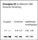 Einzelplan 02