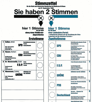 Stimmzettel.