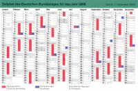 Sitzungskalender 2006